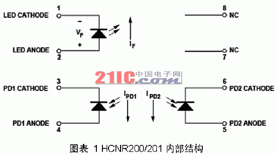 線性光耦原理與電路設計[HCNR200,HCNR201] - lisa - 學無止境