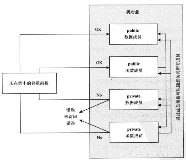 ここに画像を挿入説明