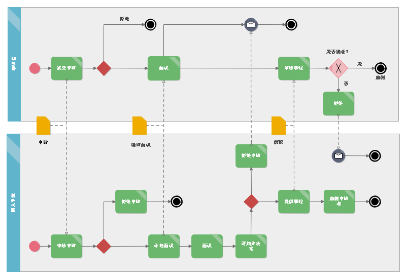 Topic 167627099 49421779. BPMN 2.0. BPMN 2.0 логотип. BPMN схемы вертикальные. BPMN иконка.