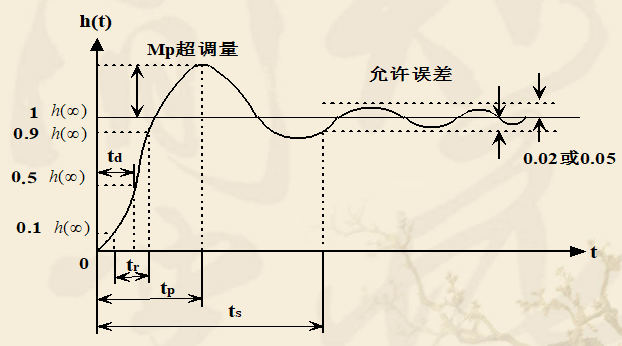 图示