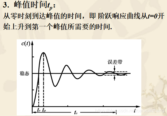 峰值时间