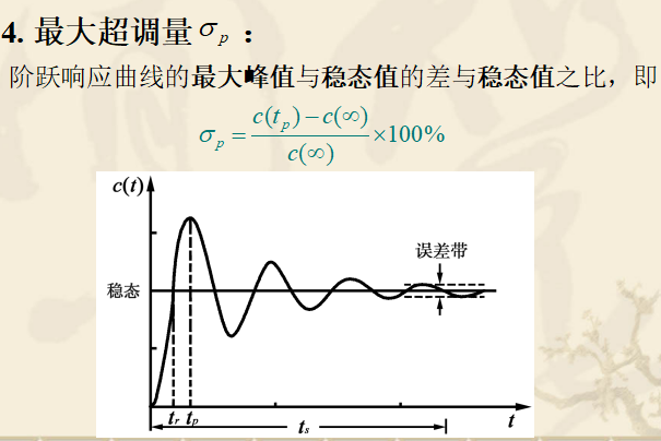 最大超调量