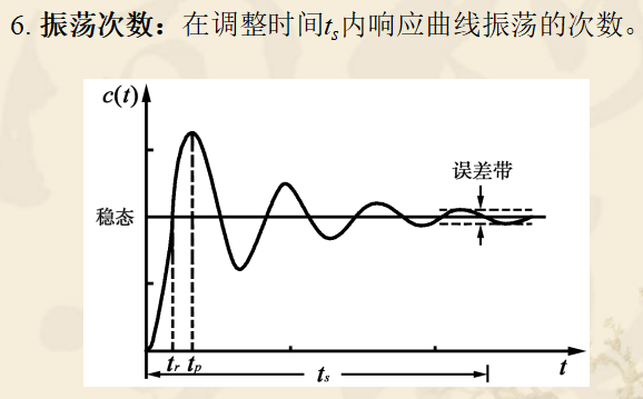 振荡次数