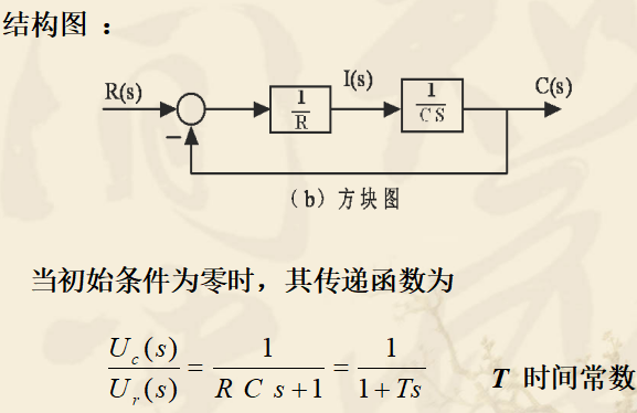 结构图