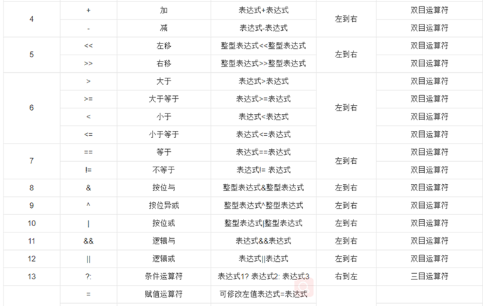 若w=1,x=2,y=3,z=4,则条件表达式w>x?w : z>y?z : x的结果为 4_若w=1,x=2,y=3,z=4;,则条件表达式 ...