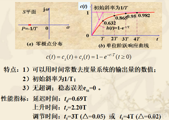 階躍響應