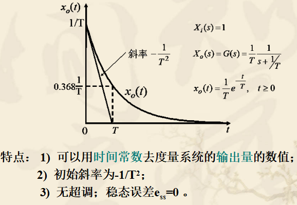 图示