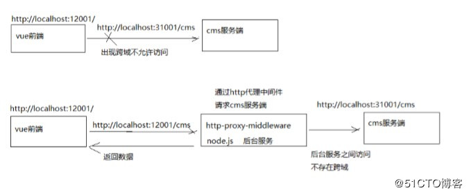 Java的新專案學成線上筆記-day2(四）