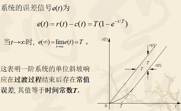 误差信号