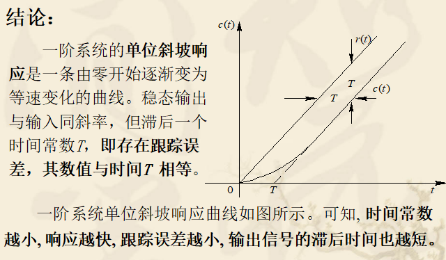 斜坡响应结论