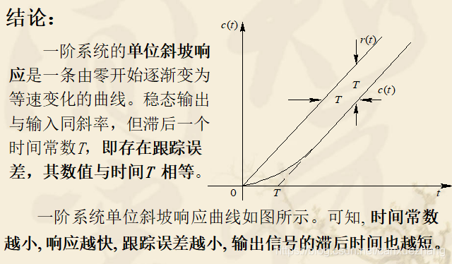 斜坡響應結論