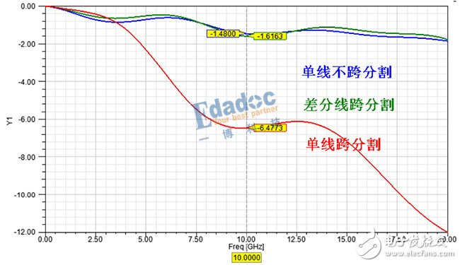 详细解析串行总线--差分线（差分互连）基本原理及优缺点_差分对之间的隔离度定义-CSDN博客