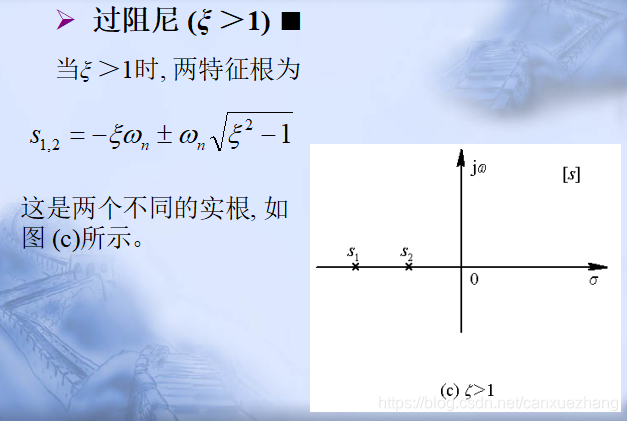 過阻尼