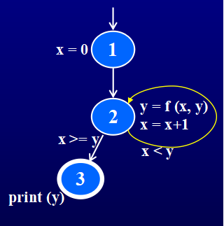 控制流图(Control Flow Graph, CFG)-CSDN博客