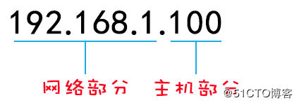 IP地址和子网划分学习笔记之《IP地址详解》