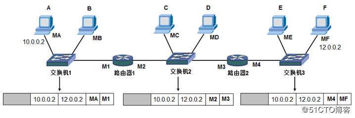 IP地址和子网划分学习笔记之《IP地址详解》