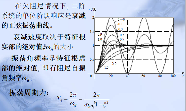 欠阻尼