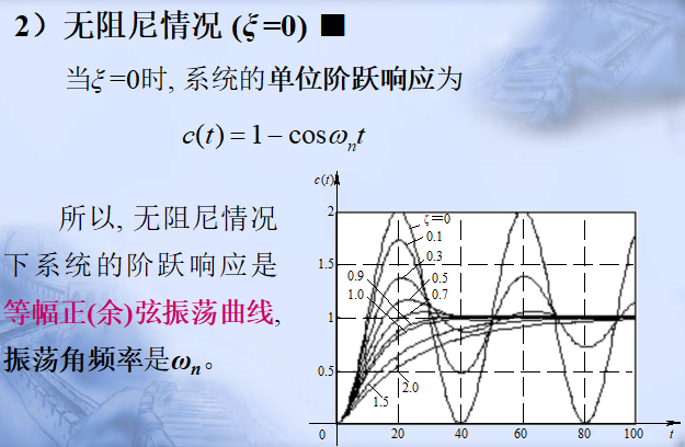 无阻尼