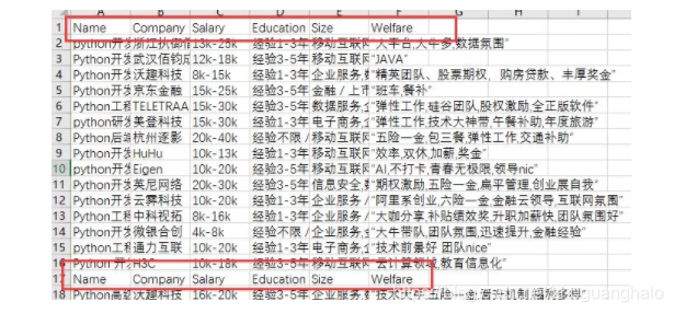 Python、Java 薪资最高，C# 垫底：分析什么编程语言最赚钱！