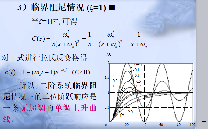 临界阻尼