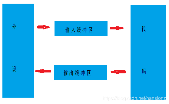 在這裡插入圖片描述