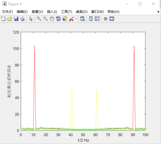 FDATool设计FIR低通滤波器