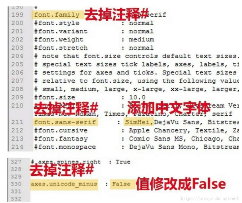 解决jupyter中matplotlib中文乱码问题