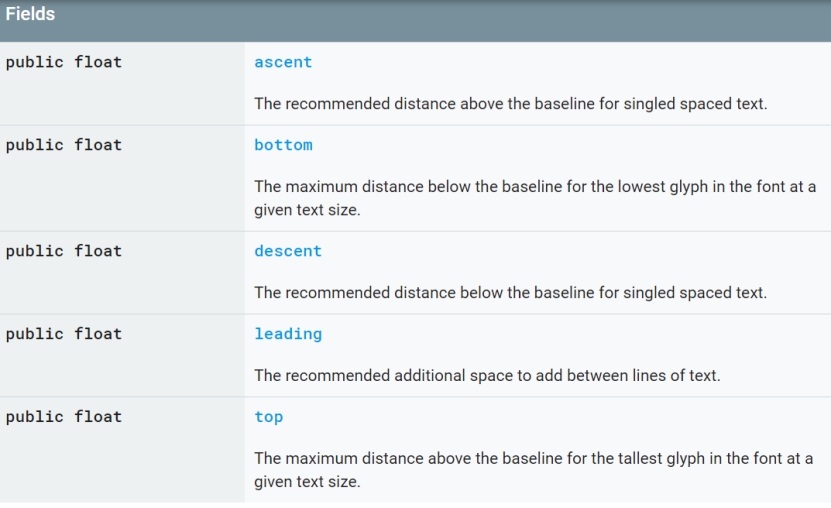 Android绘图之drawText,getTextBounds,measureText,FontMetrics,基线（14）_android