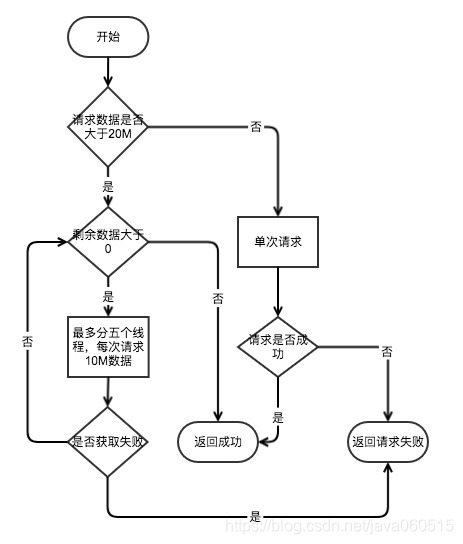 在這裡插入圖片描述