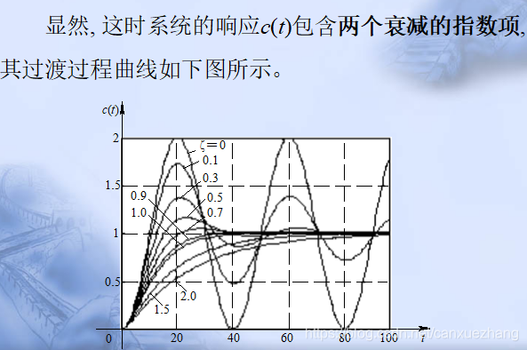 过阻尼