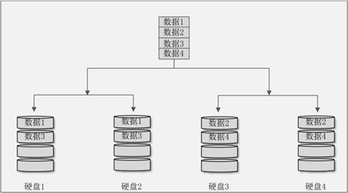 %title插图%num