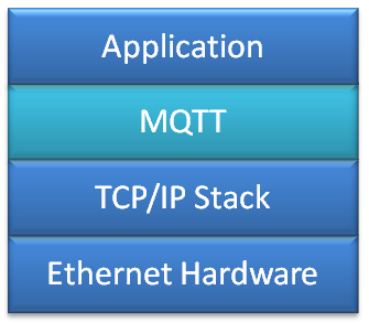 带有MQTT应用程序堆栈