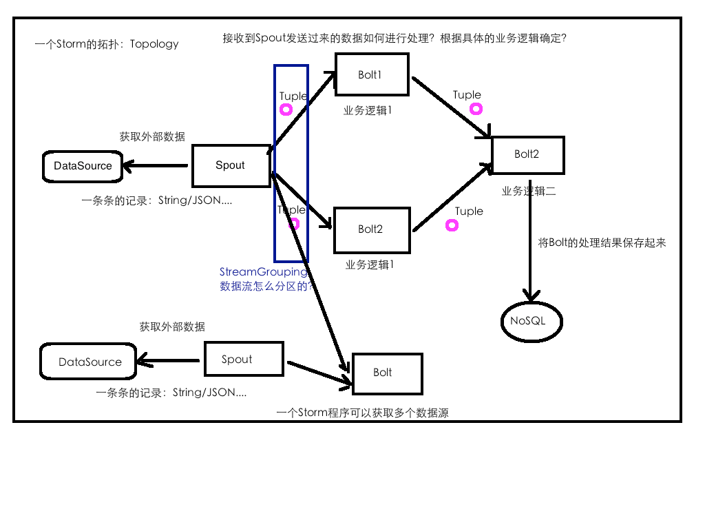 在這裡插入圖片描述