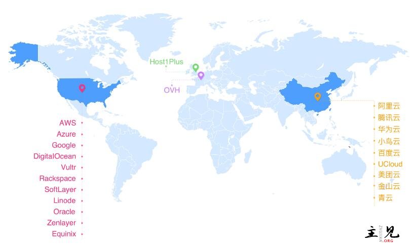 全球雲服務商地理位置分佈