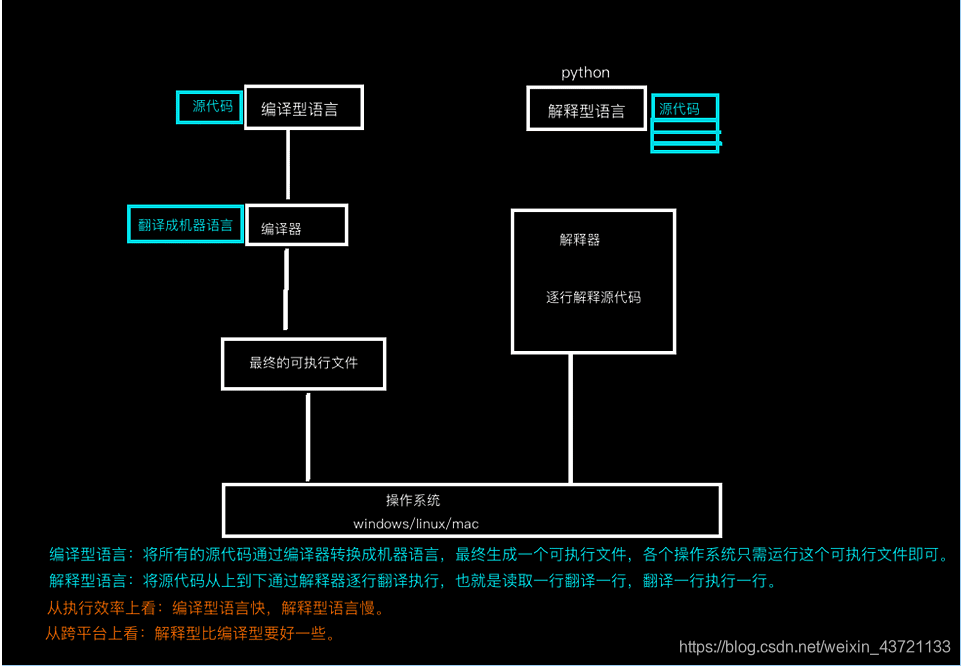 分析图