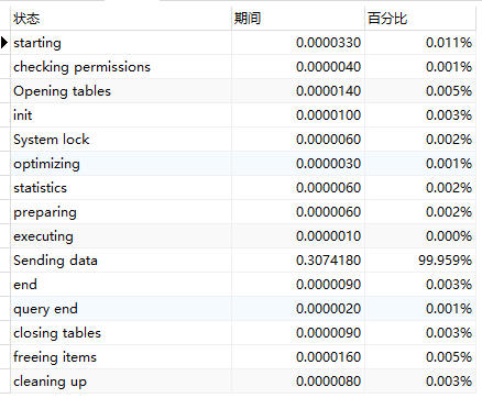 mysql <wbr>varchar，bigint，char三种类型性能的比较