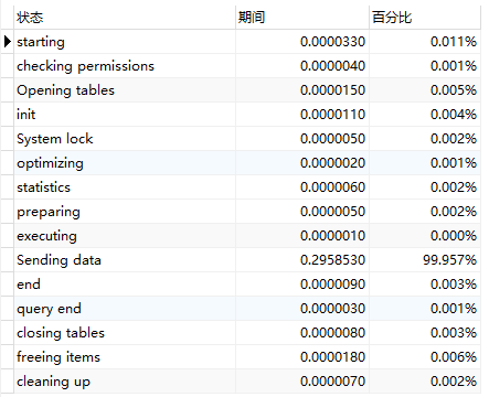 mysql <wbr>varchar，bigint，char三种类型性能的比较