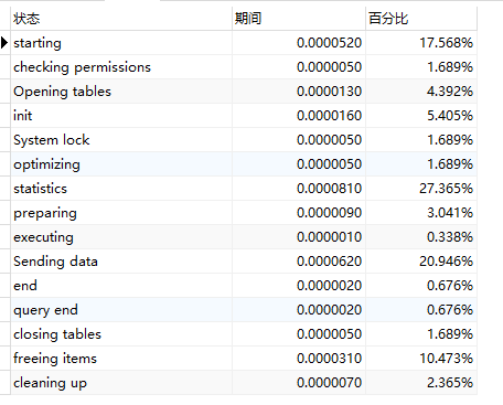 mysql <wbr>varchar，bigint，char三种类型性能的比较