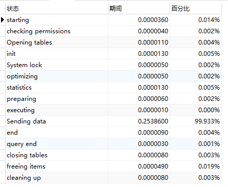 mysql <wbr>varchar，bigint，char三种类型性能的比较