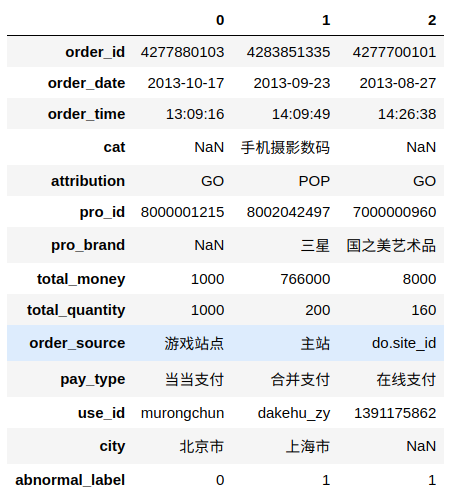 python数据可视化: 使用 pandas