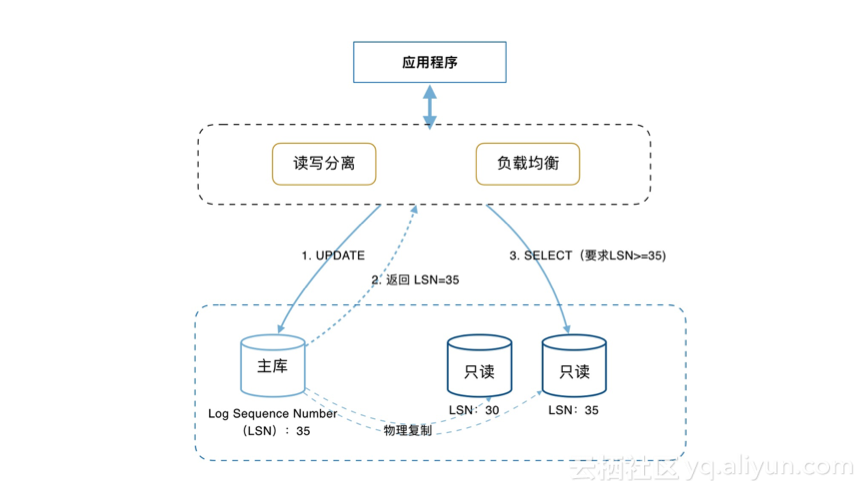 yuanli