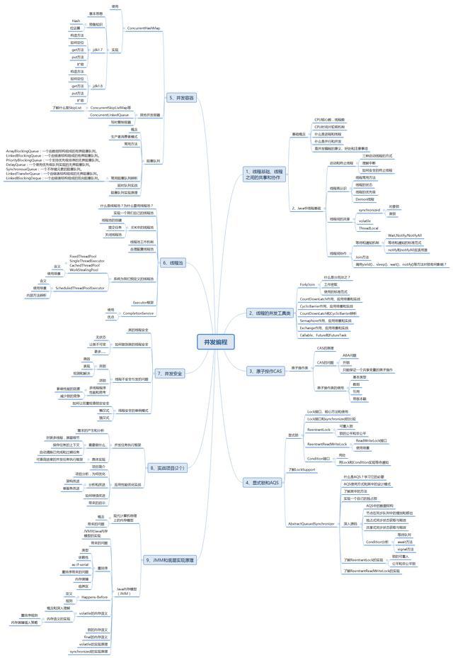 Java併發程式設計：什麼是執行緒安全，以及併發必須知道的幾個概念