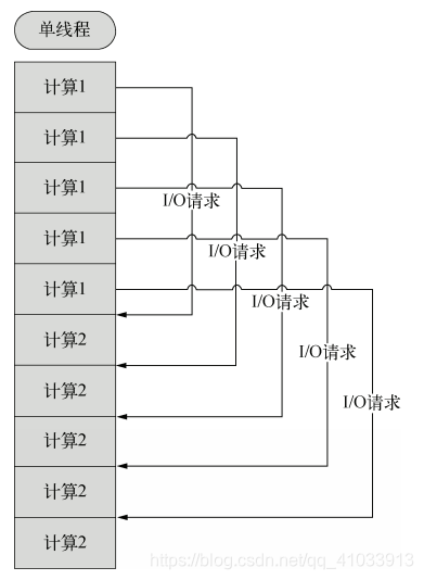 单线程