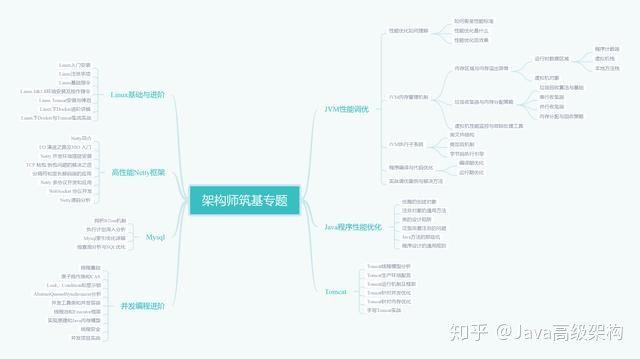 2018年11月TIOBE编程语言排行榜，Java稳居第一