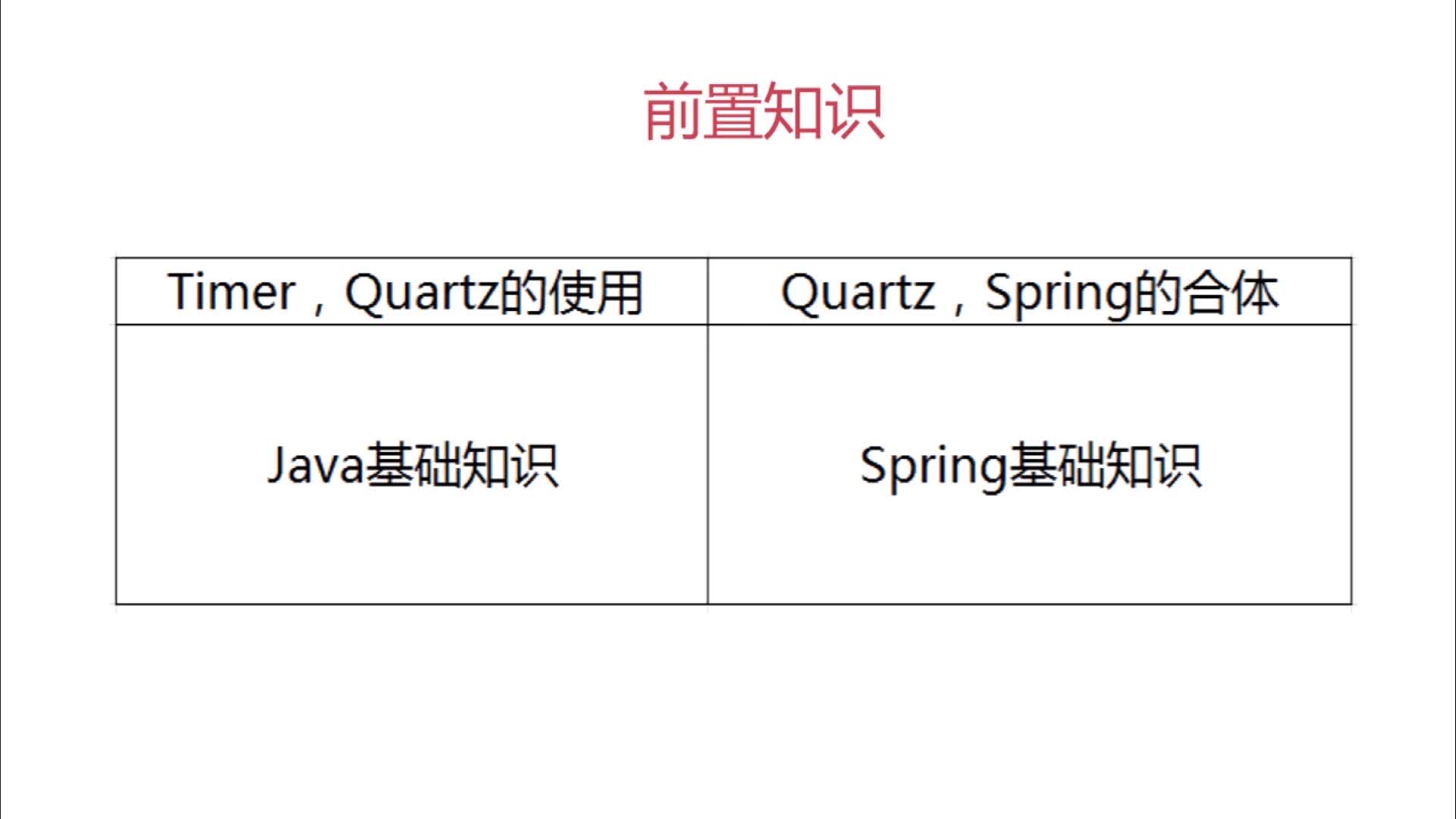 Timer 基础篇_timer.purge和timer.cancelCSDN博客