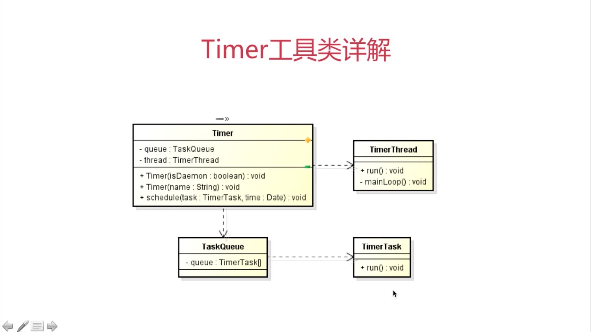 Timer 基础篇_timer.purge和timer.cancelCSDN博客