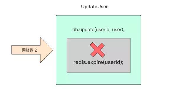 既生 Redis 何生 LevelDB？