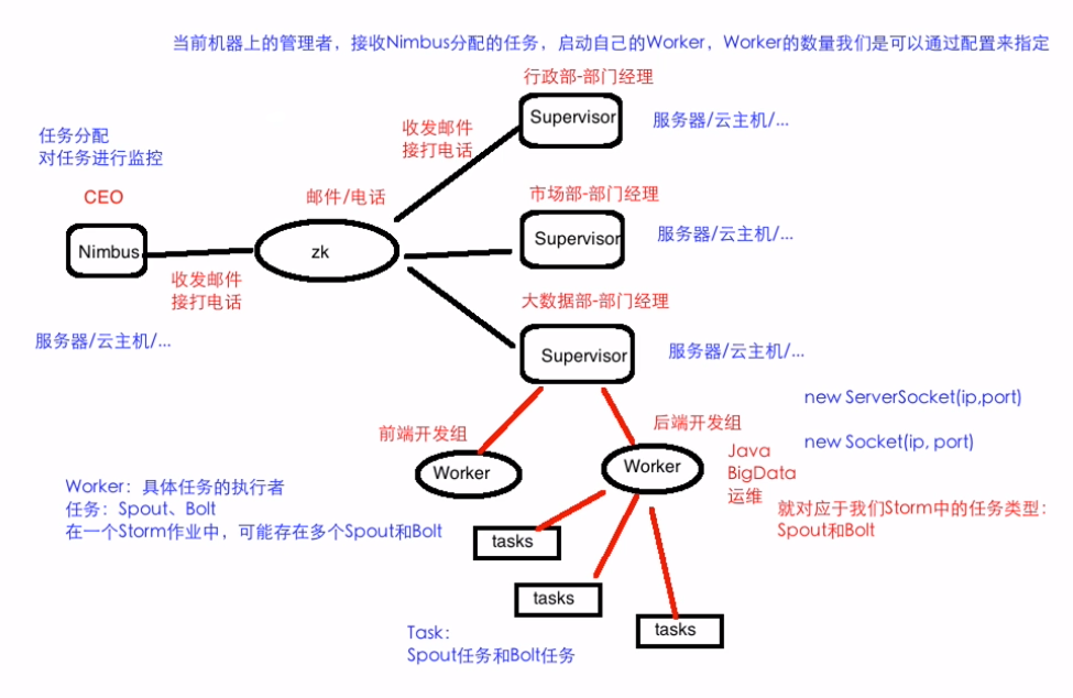 在這裡插入圖片描述