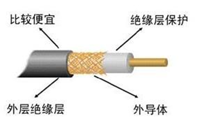同轴电缆常识