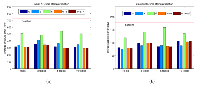 连续时间动态主题模型（Continuous Time Dynamic Topic Models, cDTM）_tot主题模型-CSDN博客